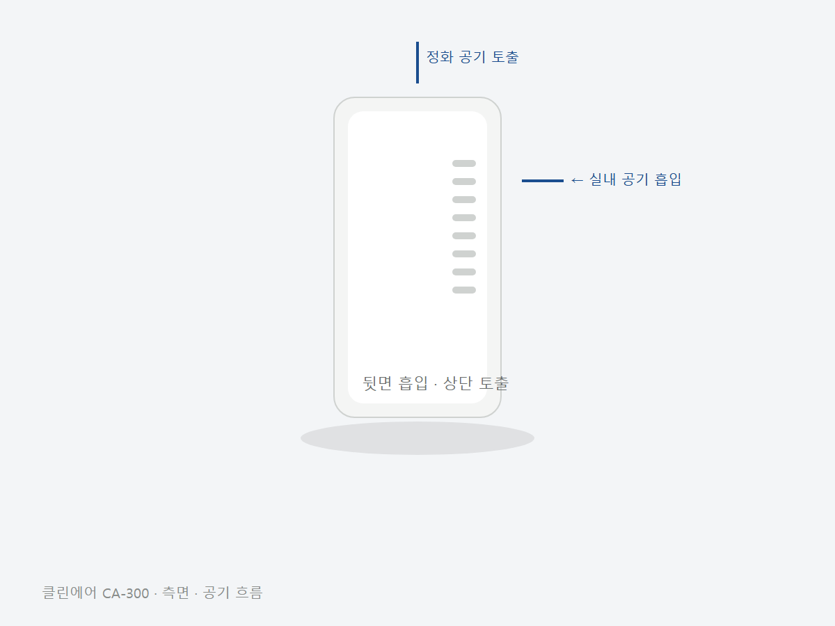 클린에어 CA-300 공기청정기 이미지 2